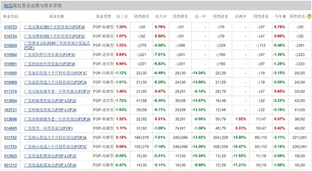 "揭开广发基金职场隐藏面纱：一封年轻离职者的深度剖析与警示建议"