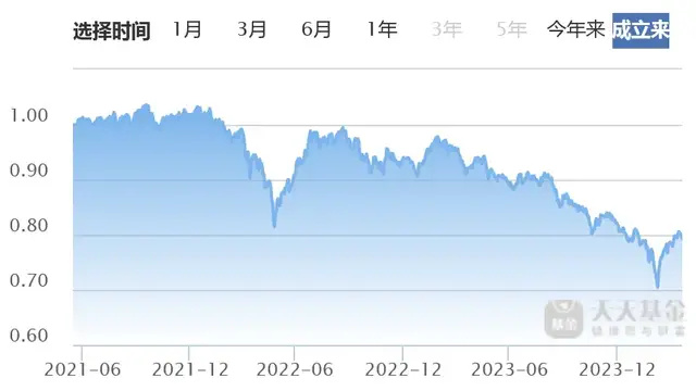 "揭开广发基金职场隐藏面纱：一封年轻离职者的深度剖析与警示建议"