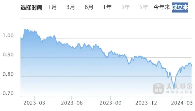 "揭开广发基金职场隐藏面纱：一封年轻离职者的深度剖析与警示建议"