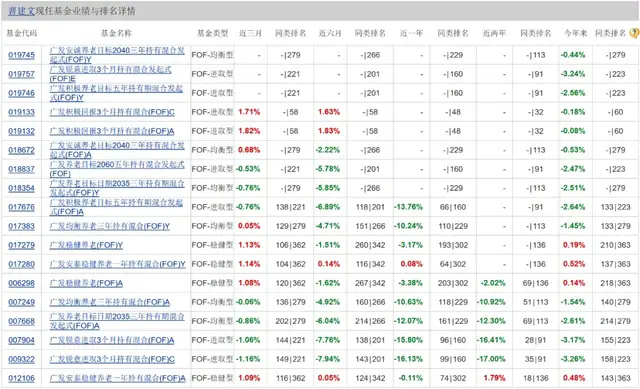 "揭开广发基金职场隐藏面纱：一封年轻离职者的深度剖析与警示建议"