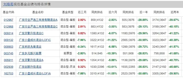 "揭开广发基金职场隐藏面纱：一封年轻离职者的深度剖析与警示建议"