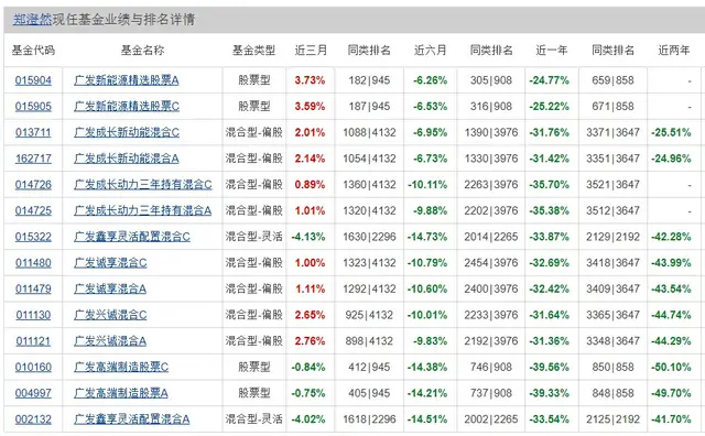 "揭开广发基金职场隐藏面纱：一封年轻离职者的深度剖析与警示建议"