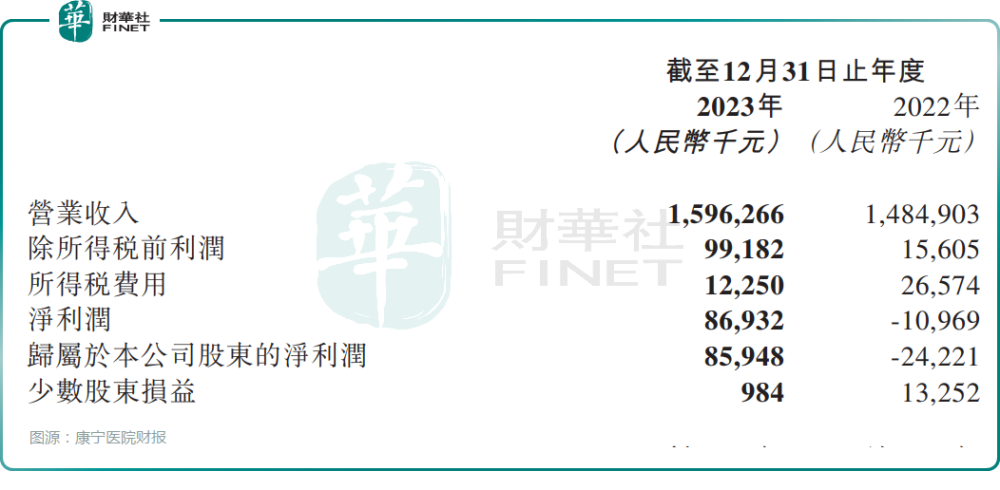 "神奇疯子院第一股：巨额现金分红引发疯狂猜想，每10股派发3元盛宴即将开启？"