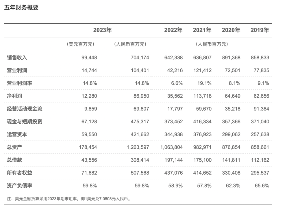 "华为七十年风雨历程：从650亿美元营收到七千多亿巨擘，品牌焕新与技术创新的交织之路揭示中国科技巨头里程碑式突破的信号"