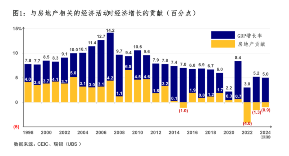 "数字力量：揭秘房地产市场的潜力与救赎之道 - 一个深度剖析房市前景的全面解读"