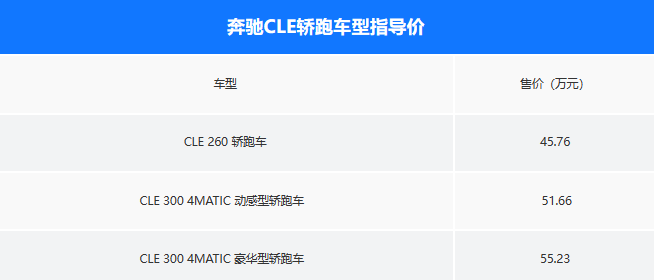 "奔驰C级（CLA 200系列）全新上市！亲民价45.76万元起：搭载豪华2.0T引擎，配备高效8295芯片与前瞻后驱系统！"