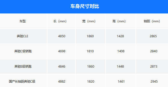 "奔驰C级（CLA 200系列）全新上市！亲民价45.76万元起：搭载豪华2.0T引擎，配备高效8295芯片与前瞻后驱系统！"