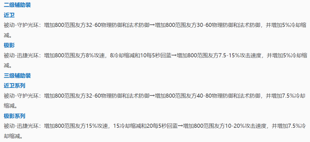 "全面更新：体验服29日重塑明世隐与曜技能，赵云戈娅优化与辅助装备调整解析"