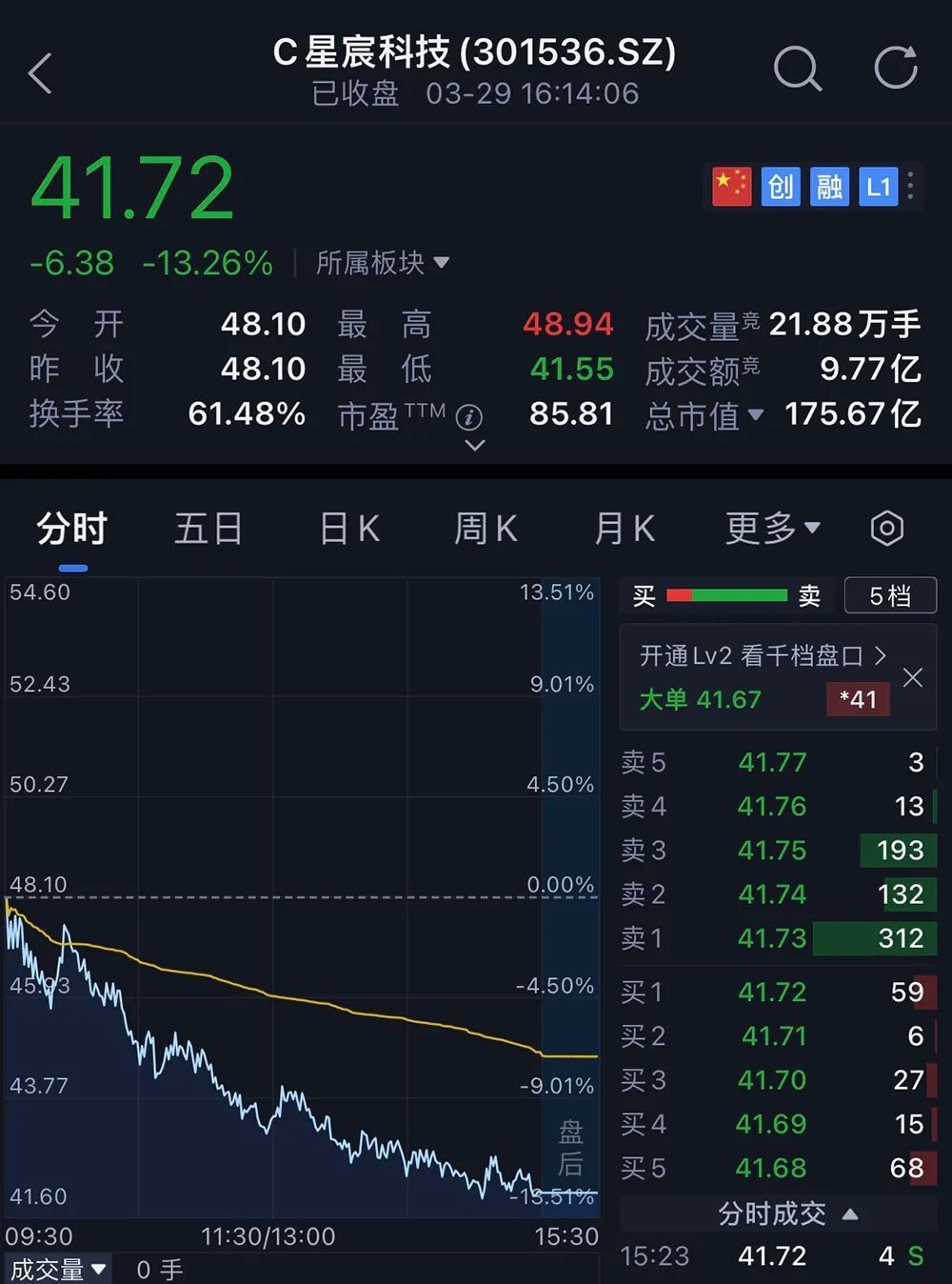 "厦门AI芯片巨头开启上市新篇章：四年累计净利润近17亿元，刷新全球纪录并成功登顶资本盛宴"