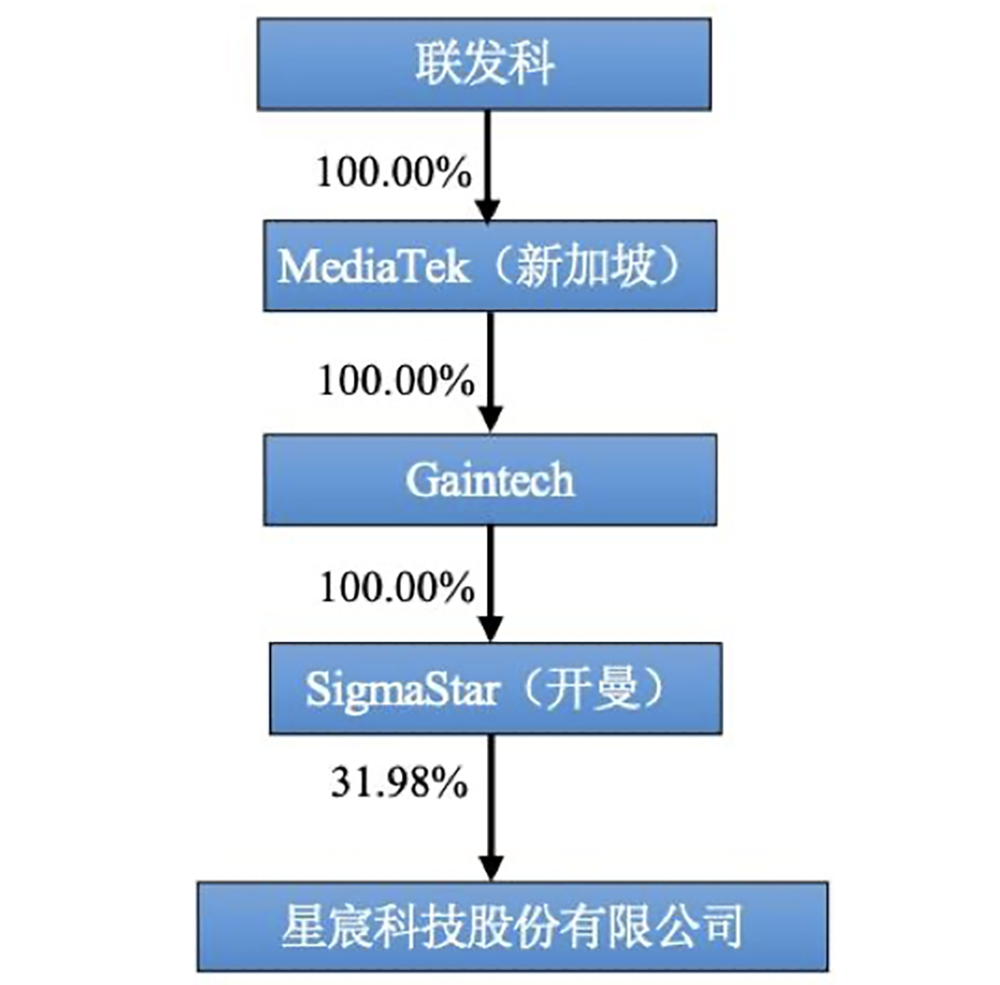 "厦门AI芯片巨头开启上市新篇章：四年累计净利润近17亿元，刷新全球纪录并成功登顶资本盛宴"