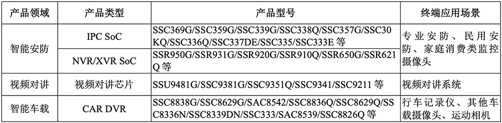 "厦门AI芯片巨头开启上市新篇章：四年累计净利润近17亿元，刷新全球纪录并成功登顶资本盛宴"