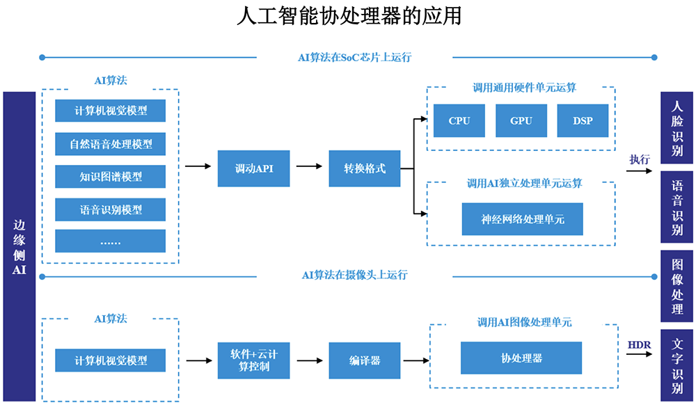 "厦门AI芯片巨头开启上市新篇章：四年累计净利润近17亿元，刷新全球纪录并成功登顶资本盛宴"