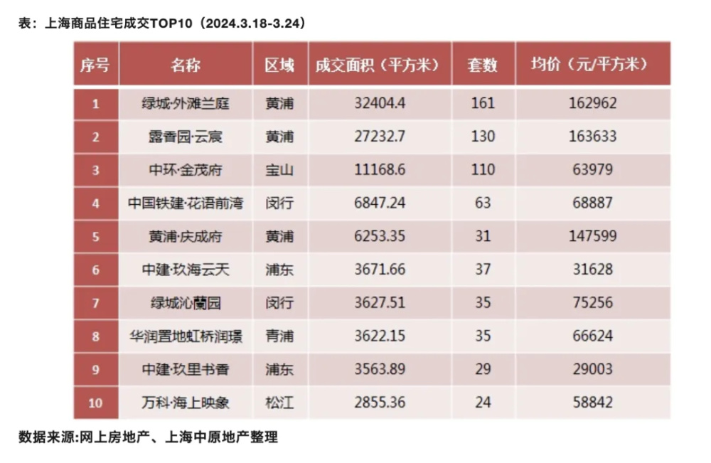 "亿万富豪竞相争夺单价4000万的上海一豪宅：开盘当天即揽金196亿，刷新中国楼市成交记录！" 

优化后的

"史上罕见：4000万起拍、瞬间售罄，700名富豪上演“抢房大战”——上海豪宅开盘创纪录196亿成交神话"