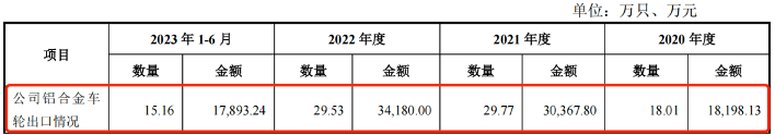 "比亚迪供应商宏鑫科技：上市前实控人王文志疑偿债务偿付贷款，揭秘公司股权变动与融资关键事件"