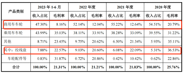 "比亚迪供应商宏鑫科技：上市前实控人王文志疑偿债务偿付贷款，揭秘公司股权变动与融资关键事件"