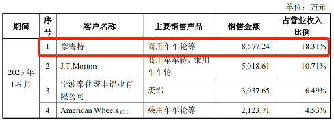 "比亚迪供应商宏鑫科技：上市前实控人王文志疑偿债务偿付贷款，揭秘公司股权变动与融资关键事件"