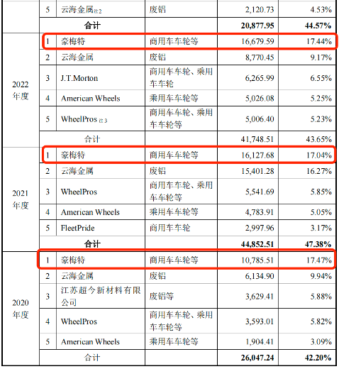 "比亚迪供应商宏鑫科技：上市前实控人王文志疑偿债务偿付贷款，揭秘公司股权变动与融资关键事件"