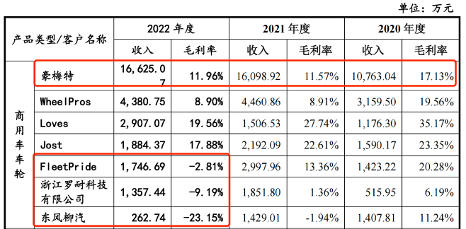 "比亚迪供应商宏鑫科技：上市前实控人王文志疑偿债务偿付贷款，揭秘公司股权变动与融资关键事件"