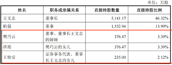 "比亚迪供应商宏鑫科技：上市前实控人王文志疑偿债务偿付贷款，揭秘公司股权变动与融资关键事件"