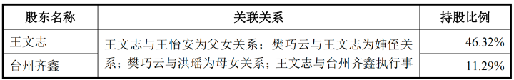 "比亚迪供应商宏鑫科技：上市前实控人王文志疑偿债务偿付贷款，揭秘公司股权变动与融资关键事件"