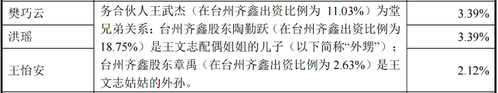 "比亚迪供应商宏鑫科技：上市前实控人王文志疑偿债务偿付贷款，揭秘公司股权变动与融资关键事件"