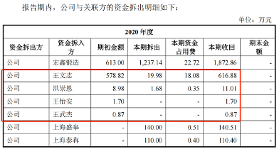 "比亚迪供应商宏鑫科技：上市前实控人王文志疑偿债务偿付贷款，揭秘公司股权变动与融资关键事件"