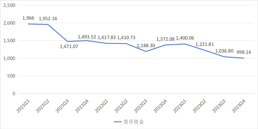 "揭秘万科年报：从困局到复苏，背后的关键数据与转型路径解析——深度解读万科2021年度业绩报告"