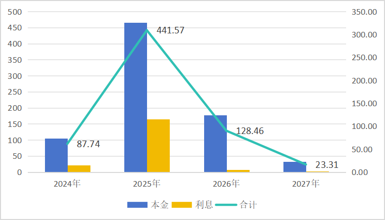 "揭秘万科年报：从困局到复苏，背后的关键数据与转型路径解析——深度解读万科2021年度业绩报告"