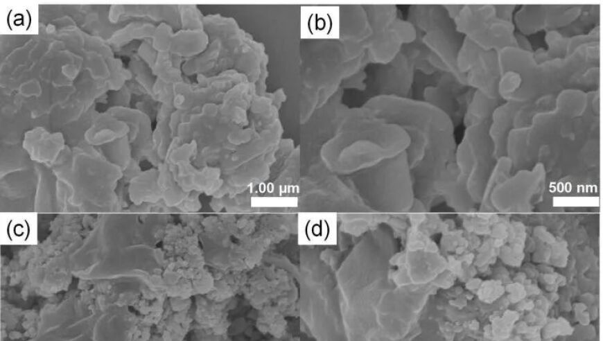 革新性硒化物MOFs：创新技术引领高效水分解，探索其在环境可持续发展中的应用与前景分析