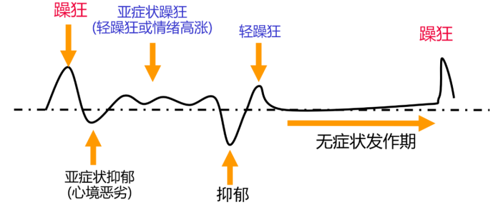 "混淆误区：郁躁症与抑郁：辨析并理解双向情感障碍中的常见误解"
"郁躁症≠抑郁：深入了解两种可能误诊的忧郁病症，从专业视角剖析病态区别"
"别让大众误读：双重情绪障碍中的认知偏差及其背后的解读：郁躁症与抑郁症对比分析"
"逆境之下的深思：郁躁症与抑郁：背后真相，哪些判断和诊断方式需警惕与纠正"

"辨识情绪交织病态，避免因轻视而延误诊疗：谨记郁躁症与抑郁的区别关键"
"深度洞察双面情绪疾患：误区揭示，专家学者详解郁躁症与抑郁的混淆点与潜在误判"
"实证剖析：郁躁症与抑郁：受误识别及错误认识的简要揭示，如何正确诊断两种疾病"

"关注双重情感危机：理智解码，明确区分郁躁症与抑郁症，及时防范误诊风险"
"理性认知抗逆：破解郁躁症与抑郁易混淆概念，专家教你科学判断与有效治疗指南"

"同病不同状：厘清媒体宣传中关于郁躁症与抑郁的模糊理解，全面解析两者界限"
"平衡认知误区，揭开郁躁症与抑郁混淆背后的真相，提高诊疗精度与准确性"

"疑虑重重，来一堂全面理解郁躁症与抑郁的知识普及讲座"
"一同探寻多元情感视野下，郁躁症与抑郁的区别，提高诊断精准度与患者生活质量"