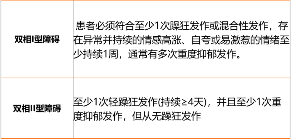 "混淆误区：郁躁症与抑郁：辨析并理解双向情感障碍中的常见误解"
"郁躁症≠抑郁：深入了解两种可能误诊的忧郁病症，从专业视角剖析病态区别"
"别让大众误读：双重情绪障碍中的认知偏差及其背后的解读：郁躁症与抑郁症对比分析"
"逆境之下的深思：郁躁症与抑郁：背后真相，哪些判断和诊断方式需警惕与纠正"

"辨识情绪交织病态，避免因轻视而延误诊疗：谨记郁躁症与抑郁的区别关键"
"深度洞察双面情绪疾患：误区揭示，专家学者详解郁躁症与抑郁的混淆点与潜在误判"
"实证剖析：郁躁症与抑郁：受误识别及错误认识的简要揭示，如何正确诊断两种疾病"

"关注双重情感危机：理智解码，明确区分郁躁症与抑郁症，及时防范误诊风险"
"理性认知抗逆：破解郁躁症与抑郁易混淆概念，专家教你科学判断与有效治疗指南"

"同病不同状：厘清媒体宣传中关于郁躁症与抑郁的模糊理解，全面解析两者界限"
"平衡认知误区，揭开郁躁症与抑郁混淆背后的真相，提高诊疗精度与准确性"

"疑虑重重，来一堂全面理解郁躁症与抑郁的知识普及讲座"
"一同探寻多元情感视野下，郁躁症与抑郁的区别，提高诊断精准度与患者生活质量"