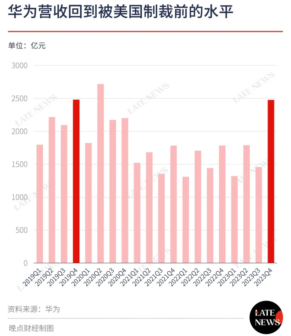 "华为史上第三年营收增速创新纪录：近三年累计增长超50%，引领科技巨头全球增长新态势"