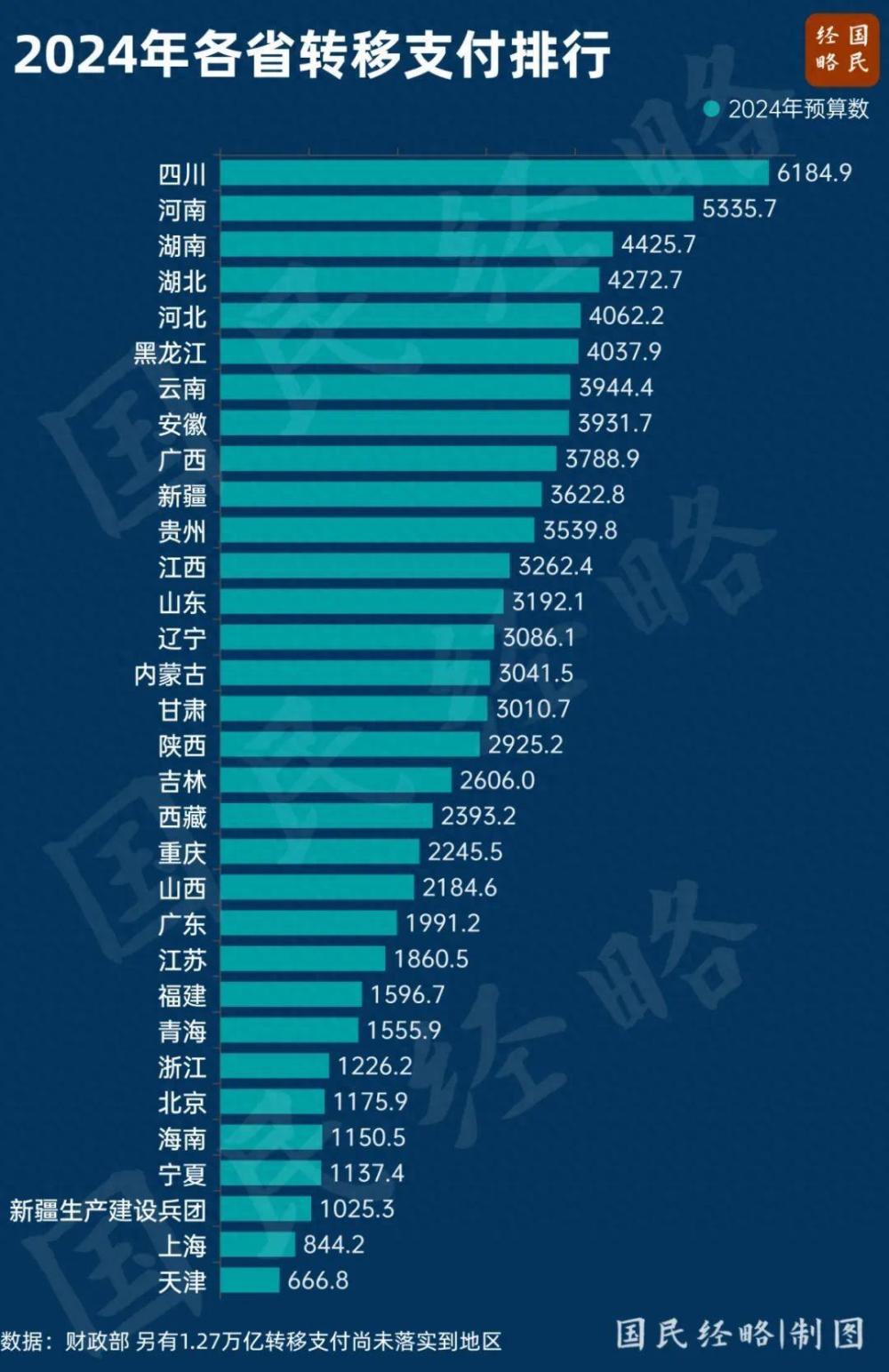 "四川、河南：中国大地上中央转移支付占比之谜，到底凭什么抢夺最多？"