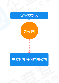 "杉杉股份：公司内部纷争的豪门秘史——揭示巨擘巨头间的权谋斗争与商业战场中的较量"