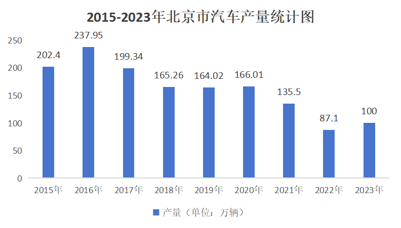 "小米汽车热销 北京布局智能出行新时代：赌局背后的产业趋势与城市转型探索"