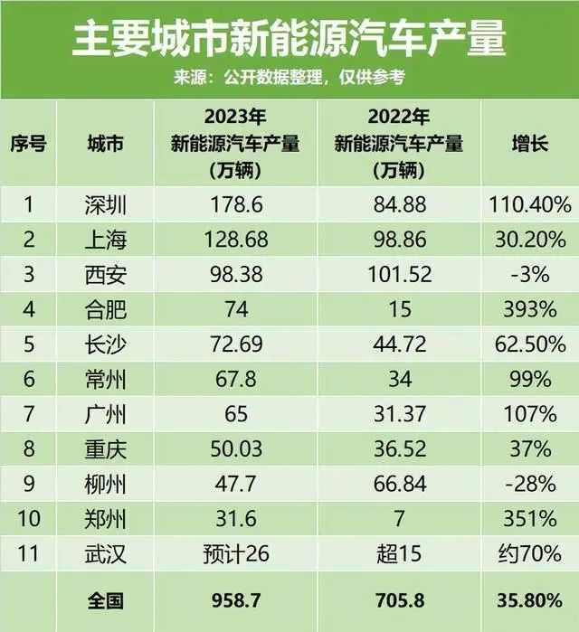 "小米汽车热销 北京布局智能出行新时代：赌局背后的产业趋势与城市转型探索"