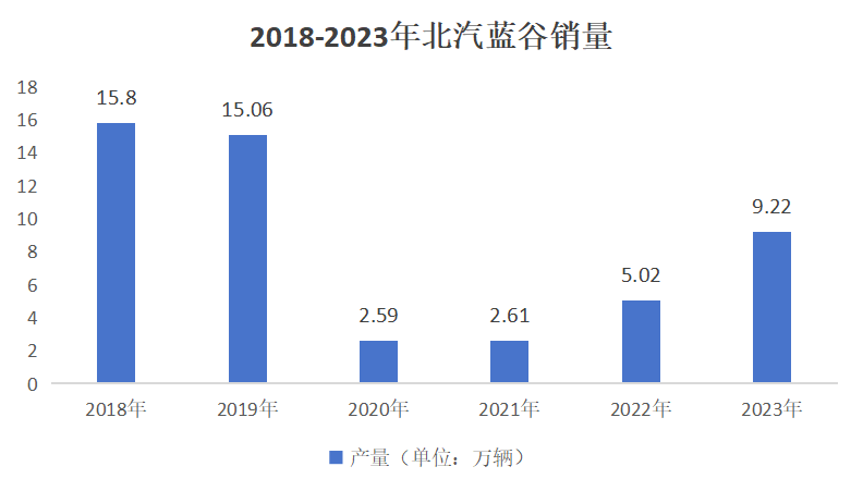 "小米汽车热销 北京布局智能出行新时代：赌局背后的产业趋势与城市转型探索"