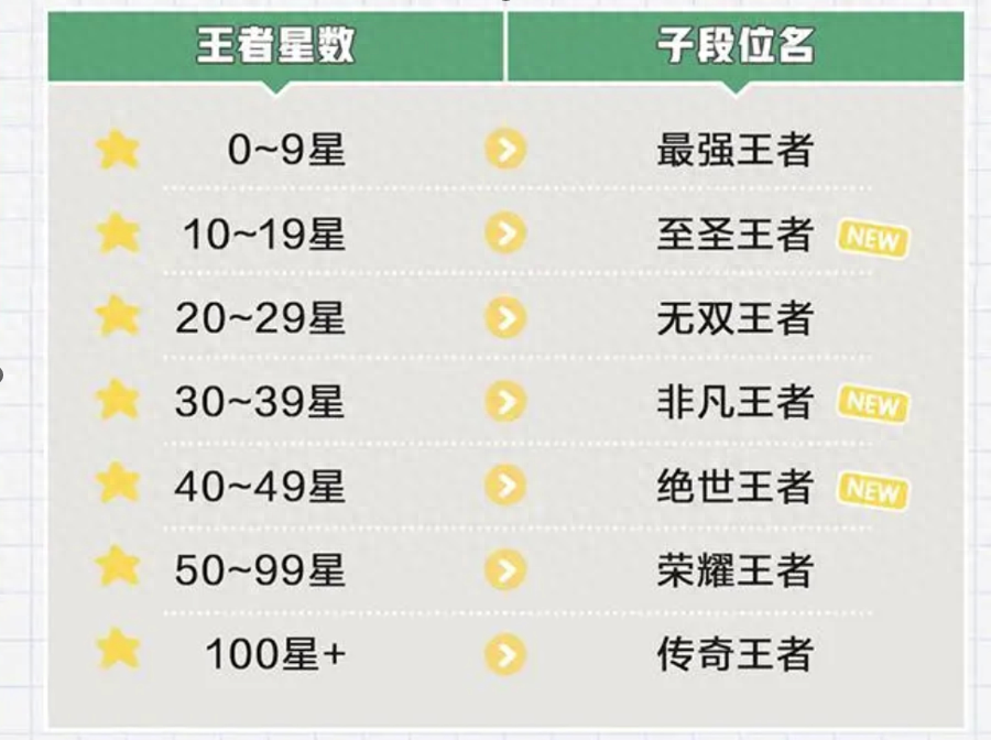 "从王者的游戏革新之处：深度挖掘三个触动人心的更新优化，提升玩家游戏沉浸体验与游戏内在品质的全面重塑"