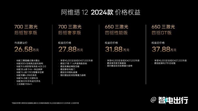 "新阿维塔12降3.5万，全面对决小米——网友热议新款电动汽车对比SU7的时尚魅力"