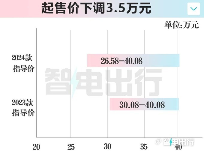 "新阿维塔12降3.5万，全面对决小米——网友热议新款电动汽车对比SU7的时尚魅力"