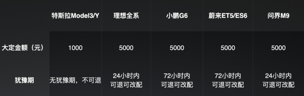 "小米汽车：紧急应对，88898台大定订单全面解冻！"