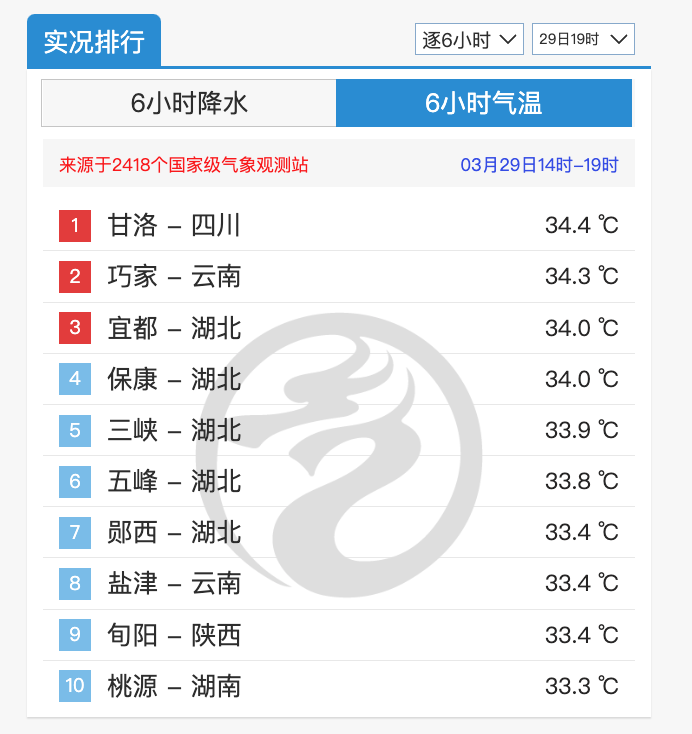 "《全国多地面临极端高温态势，网友热议今年暑期最热需防酷暑预警》——全球热浪冲击北方与南方，网络预测热夏即将笼罩全国？"