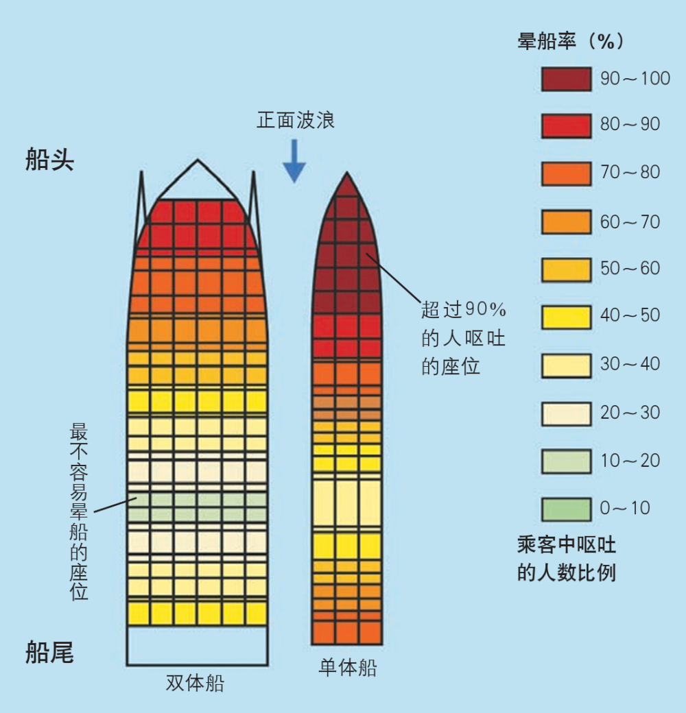 "如何在航海中避免晕船，精选的船上位置不容错过：独特体验与导航指南分享"