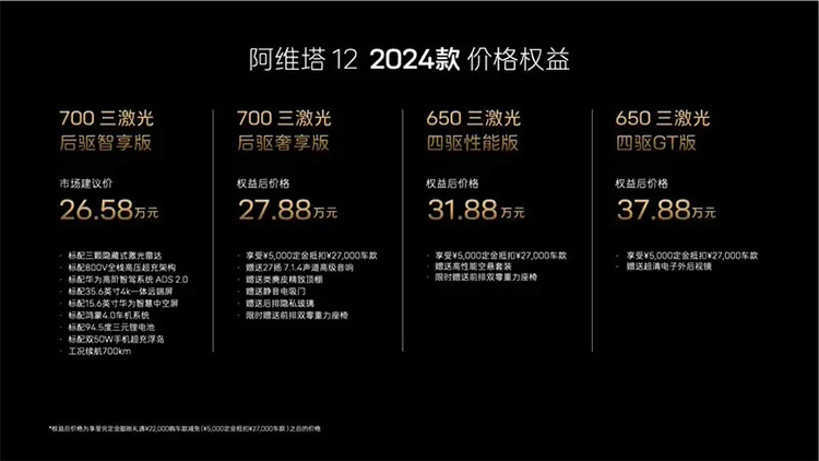 "2024款阿维塔12震撼登场！新一代豪华电动汽车开启预售：售价26.58万起，卓越性能与科技感完美融合的最新杰作即将问世！"