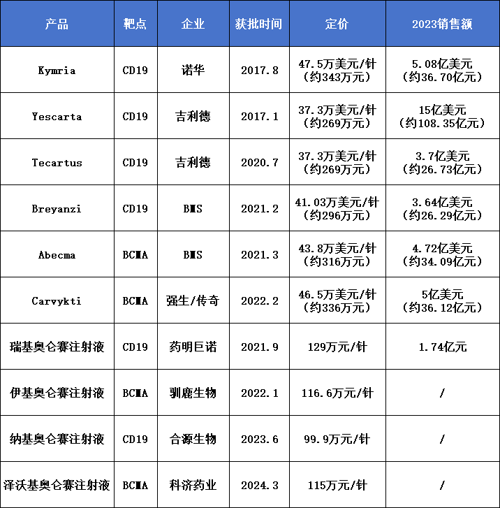 "惊爆价！低至21.7万元，颠覆传统CAR-T疗法：一场全面革新革命即将开启！"