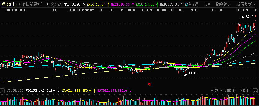 "聚焦矿产王者：揭秘紫金矿业公司的核心资产及未来股价走势——从源头至终极，深度解读其丰厚的家底与潜在走向"

1. "探秘紫金矿业：探寻煤炭、黄金双矿霸主的深邃秘密与前景展望"
  2. "紫金矿业公司：探索其巨大的矿产储量与潜在股价突破点"
  3. "紫金矿业王者风采：剖析公司多元化的矿产资源与未来发展图景"
  4. "龙脉交织下的矿业巨擘：详述紫金矿业的核心矿产及其对公司价值的影响"
  5. "神秘矿王的宝藏密码：深度解读紫金矿业家族的矿产秘密与股价潜力"
  6. "王者脚步：透视紫金矿业：规模、种类、潜力多重映射其繁荣之路"
  7. "揭示紫金矿业的潜藏财富与未知市场：全面解析公司背后丰富的矿产资源与投资机会"
  8. "暗流涌动：紫金矿业矿业格局：规模、结构与未来发展路径深入探讨"
  9. "揭秘矿王紫金矿业：全球视野下的关键指标与企业竞争优势分析"
  10. "紫金矿业：黄金矿王与煤炭资源的双重实力诠释——动态市值分析与投资指南"