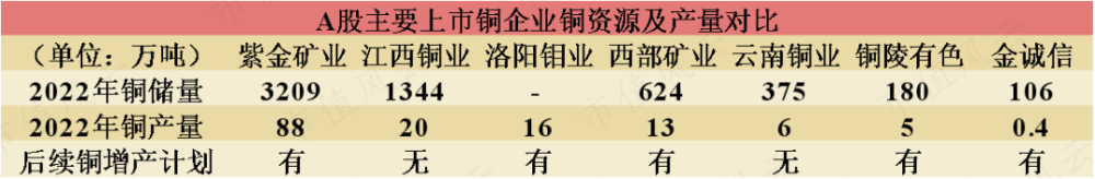 "聚焦矿产王者：揭秘紫金矿业公司的核心资产及未来股价走势——从源头至终极，深度解读其丰厚的家底与潜在走向"

1. "探秘紫金矿业：探寻煤炭、黄金双矿霸主的深邃秘密与前景展望"
  2. "紫金矿业公司：探索其巨大的矿产储量与潜在股价突破点"
  3. "紫金矿业王者风采：剖析公司多元化的矿产资源与未来发展图景"
  4. "龙脉交织下的矿业巨擘：详述紫金矿业的核心矿产及其对公司价值的影响"
  5. "神秘矿王的宝藏密码：深度解读紫金矿业家族的矿产秘密与股价潜力"
  6. "王者脚步：透视紫金矿业：规模、种类、潜力多重映射其繁荣之路"
  7. "揭示紫金矿业的潜藏财富与未知市场：全面解析公司背后丰富的矿产资源与投资机会"
  8. "暗流涌动：紫金矿业矿业格局：规模、结构与未来发展路径深入探讨"
  9. "揭秘矿王紫金矿业：全球视野下的关键指标与企业竞争优势分析"
  10. "紫金矿业：黄金矿王与煤炭资源的双重实力诠释——动态市值分析与投资指南"