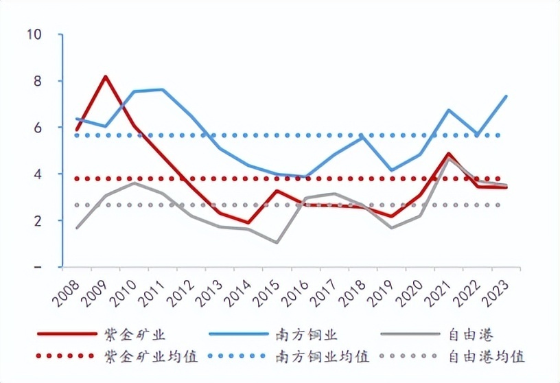 "聚焦矿产王者：揭秘紫金矿业公司的核心资产及未来股价走势——从源头至终极，深度解读其丰厚的家底与潜在走向"

1. "探秘紫金矿业：探寻煤炭、黄金双矿霸主的深邃秘密与前景展望"
  2. "紫金矿业公司：探索其巨大的矿产储量与潜在股价突破点"
  3. "紫金矿业王者风采：剖析公司多元化的矿产资源与未来发展图景"
  4. "龙脉交织下的矿业巨擘：详述紫金矿业的核心矿产及其对公司价值的影响"
  5. "神秘矿王的宝藏密码：深度解读紫金矿业家族的矿产秘密与股价潜力"
  6. "王者脚步：透视紫金矿业：规模、种类、潜力多重映射其繁荣之路"
  7. "揭示紫金矿业的潜藏财富与未知市场：全面解析公司背后丰富的矿产资源与投资机会"
  8. "暗流涌动：紫金矿业矿业格局：规模、结构与未来发展路径深入探讨"
  9. "揭秘矿王紫金矿业：全球视野下的关键指标与企业竞争优势分析"
  10. "紫金矿业：黄金矿王与煤炭资源的双重实力诠释——动态市值分析与投资指南"