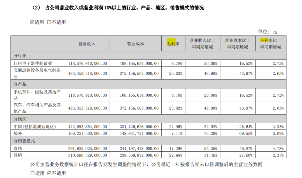 "持续价战洗礼：比亚迪汽车营收创新高！毛利率显著提升，演绎行业巨头定价王者之路？"