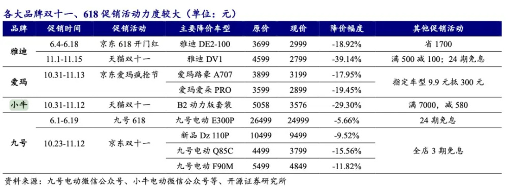 "雅迪紧急反击：电驴界巨头‘爱马仕’被知名电动自行车品牌全面起诉，原因令人震惊"